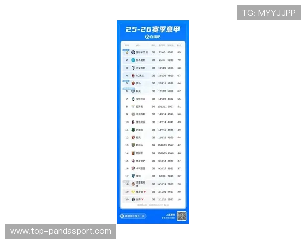 意甲积分风云再起豪门争锋排名暗示新赛季格局变化