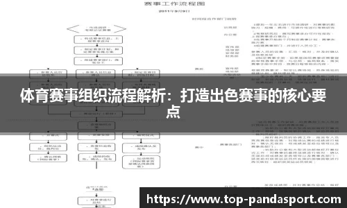 体育赛事组织流程解析：打造出色赛事的核心要点