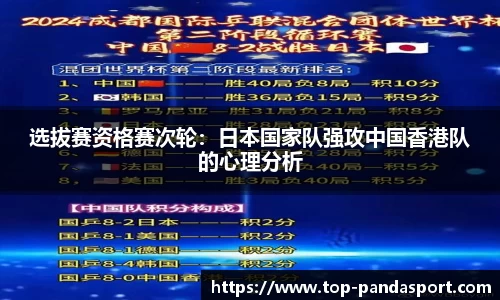 选拔赛资格赛次轮：日本国家队强攻中国香港队的心理分析